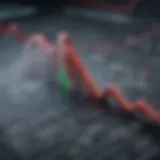 Graphical representation of market trends