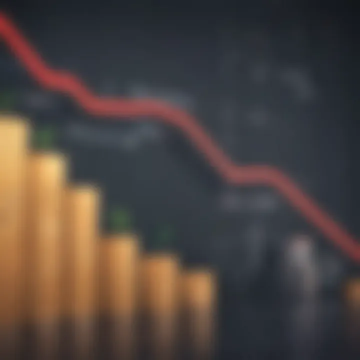 Graph illustrating the relationship between P/E ratio and earnings growth rate