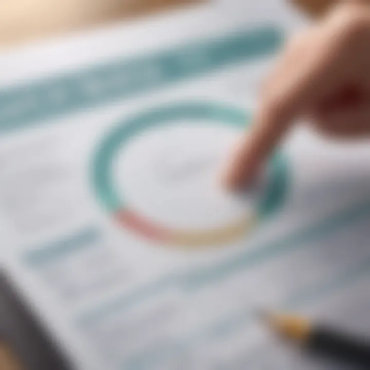 Diagram showing operational audit methodologies