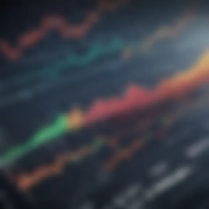 Chart showing global events and their correlation with stock performance